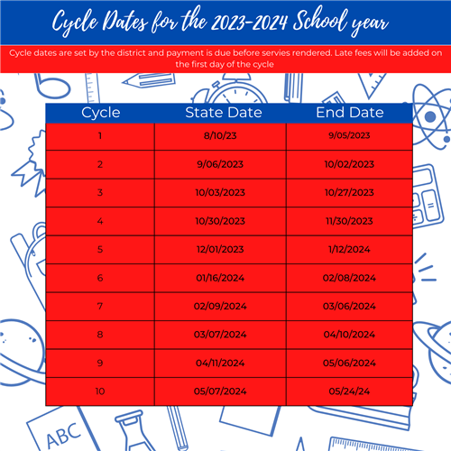 Cycle Dates